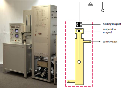 Rubotherm dla CNF